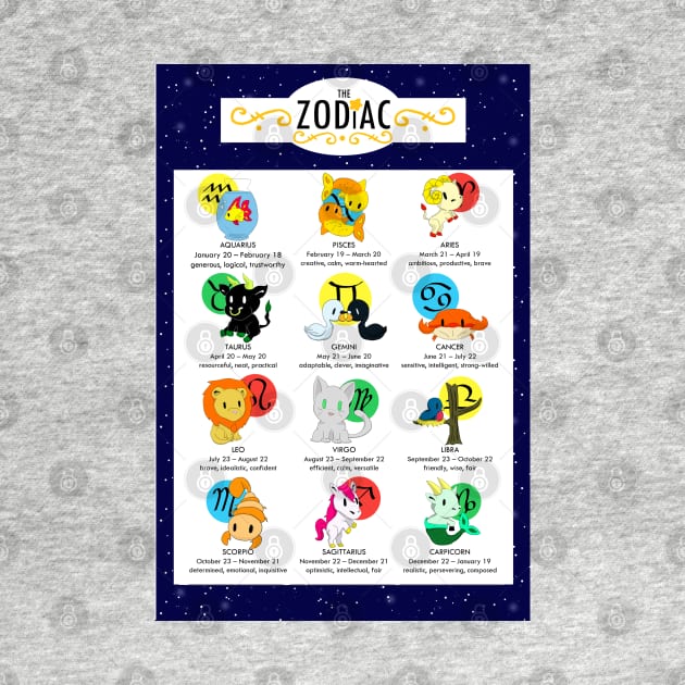 Zodiac Chart by allthebeanz